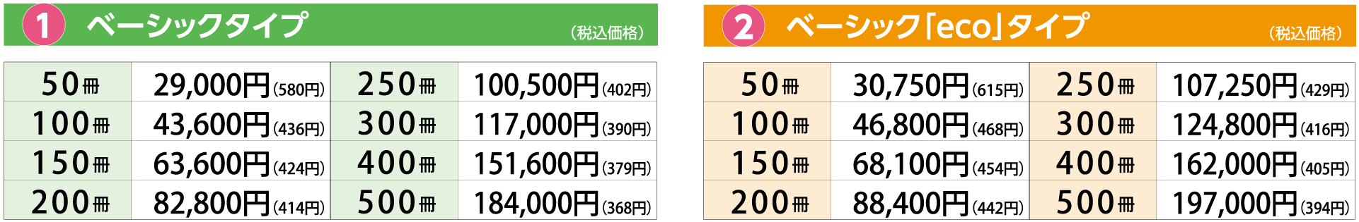 ベーシックタイプ価格